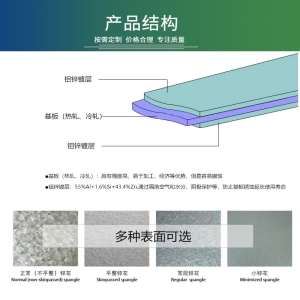 鍍鋅鋼板與鍍鋁鋼板有什么區(qū)別？